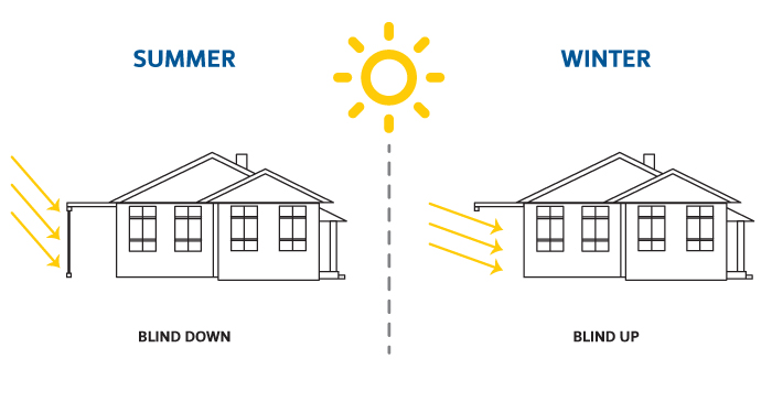 Ziptrak Interior Insulation